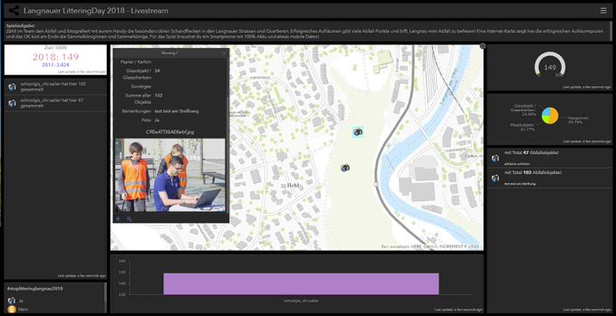 Erneut Clean-Up Day mit GIS und Gamification